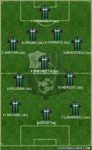 Sassuolo Formation 2017