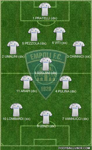 Empoli Formation 2017