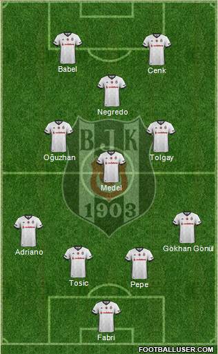 Besiktas JK Formation 2017