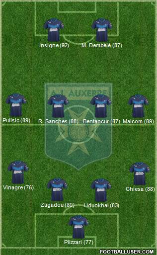 A.J. Auxerre Formation 2017