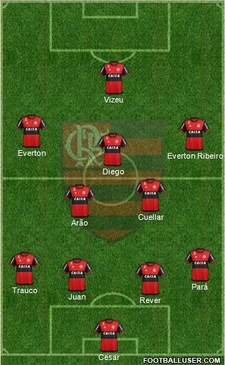 CR Flamengo Formation 2017