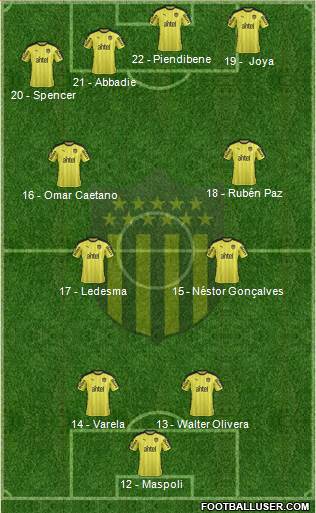 Club Atlético Peñarol Formation 2017