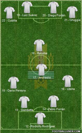 Uruguay Formation 2017