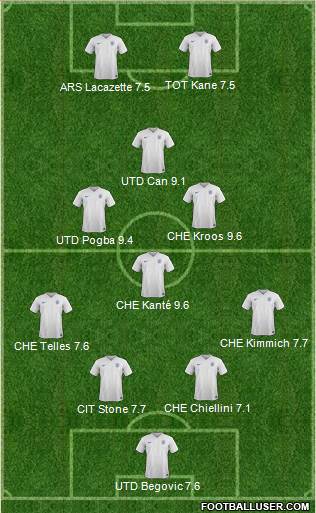 England Formation 2017