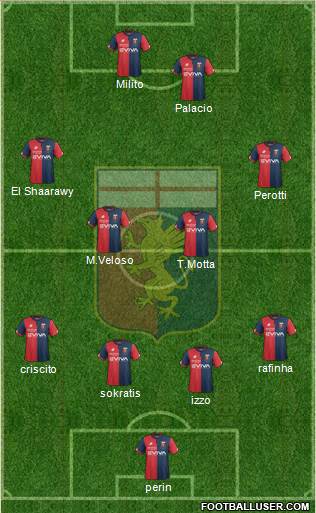 Genoa Formation 2017