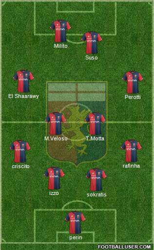 Genoa Formation 2017