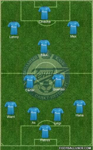 Zenit St. Petersburg Formation 2017