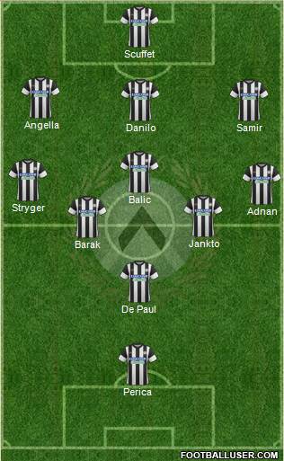 Udinese Formation 2017