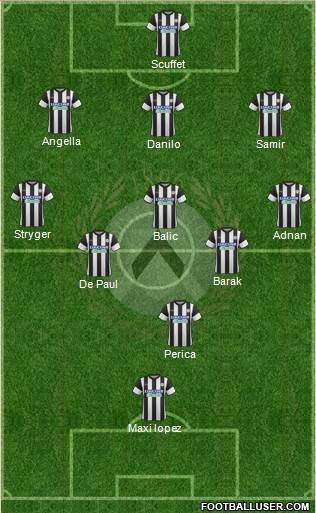 Udinese Formation 2017