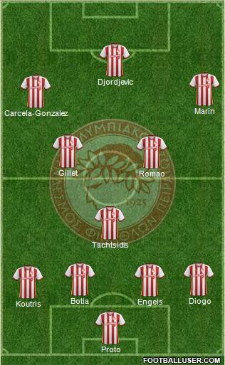 Olympiakos SF Piraeus Formation 2017