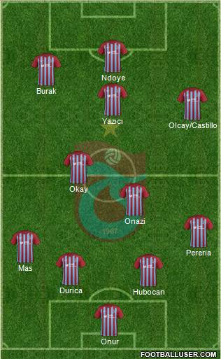 Trabzonspor Formation 2017