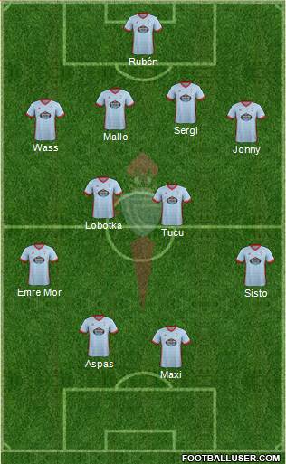 R.C. Celta S.A.D. Formation 2017