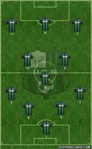 Sassuolo Formation 2017