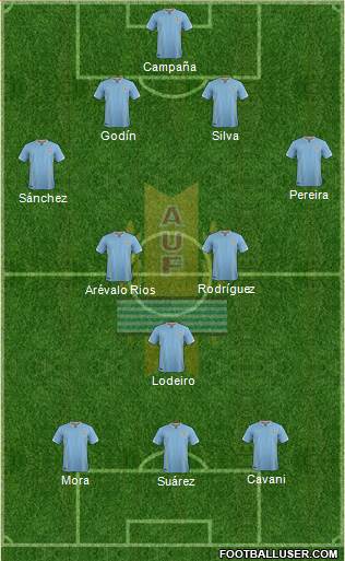 Uruguay Formation 2017