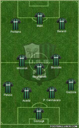 Sassuolo Formation 2017