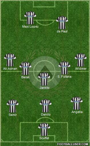 Udinese Formation 2017