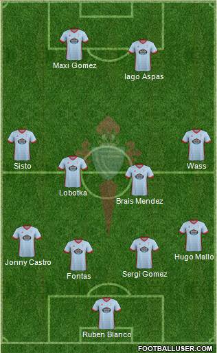 R.C. Celta S.A.D. Formation 2017