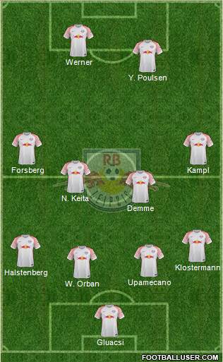 RasenBallsport Leipzig Formation 2017