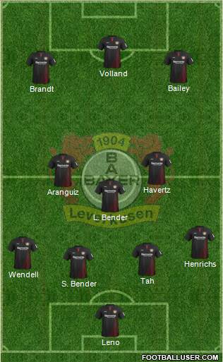 Bayer 04 Leverkusen Formation 2017