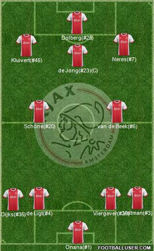 AFC Ajax Formation 2017