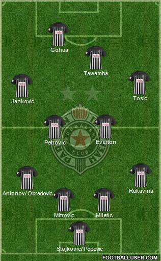 FK Partizan Beograd Formation 2017