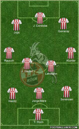 1.FC Köln Formation 2017