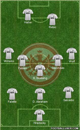 Eintracht Frankfurt Formation 2017