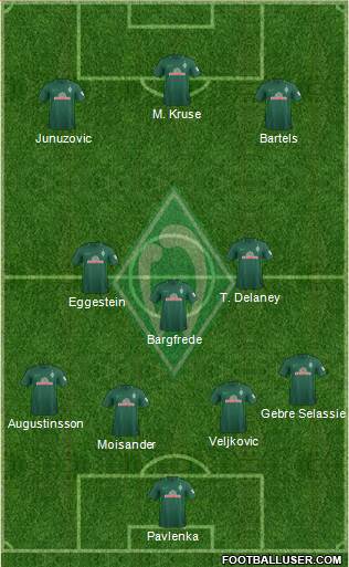 Werder Bremen Formation 2017