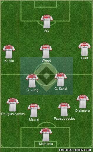 Hamburger SV Formation 2017