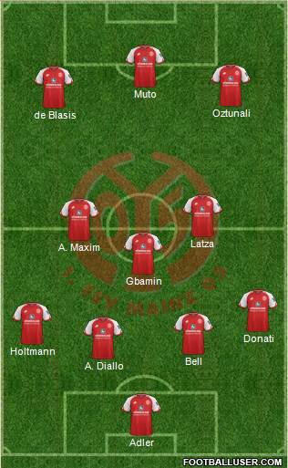 1.FSV Mainz 05 Formation 2017