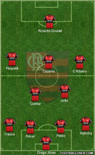 CR Flamengo Formation 2017