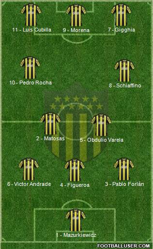 Club Atlético Peñarol Formation 2017