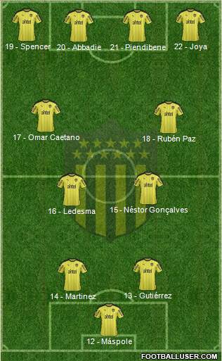 Club Atlético Peñarol Formation 2017