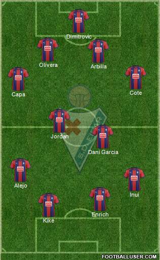 S.D. Eibar S.A.D. Formation 2017