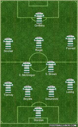 Celtic Formation 2017