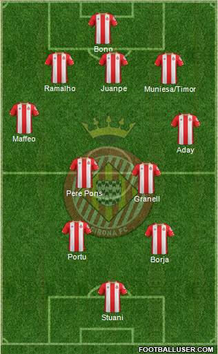 F.C. Girona Formation 2017