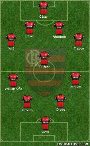 CR Flamengo Formation 2017