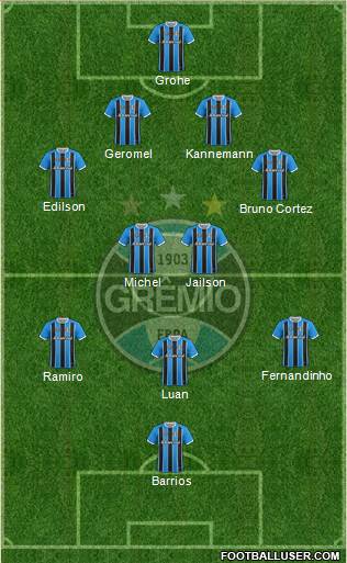 Grêmio FBPA Formation 2017