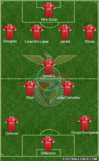 Sport Lisboa e Benfica - SAD Formation 2017