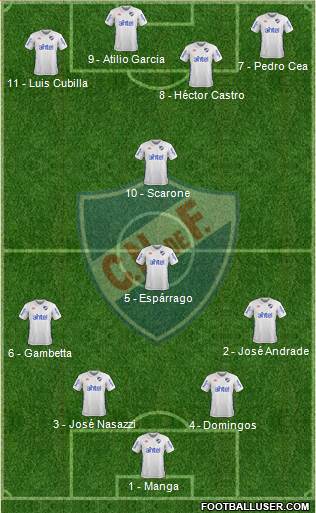 Club Nacional de Football Formation 2017