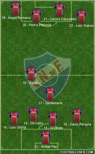 Club Nacional de Football Formation 2017