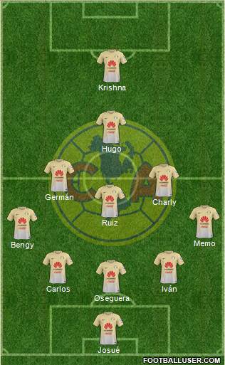 Club de Fútbol América Formation 2017