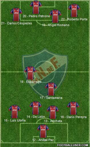 Club Nacional de Football Formation 2017