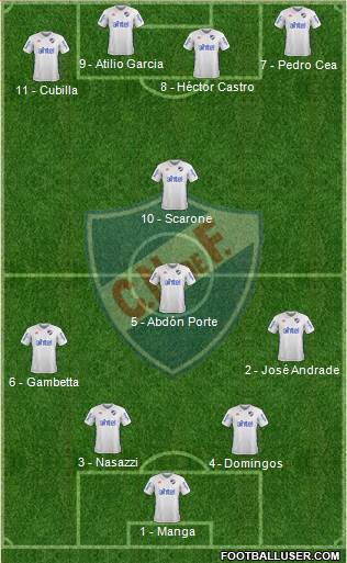 Club Nacional de Football Formation 2017