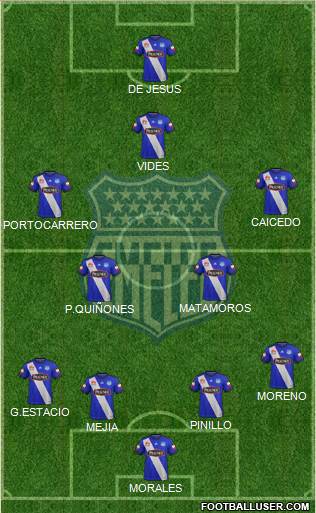 CS Emelec Formation 2017