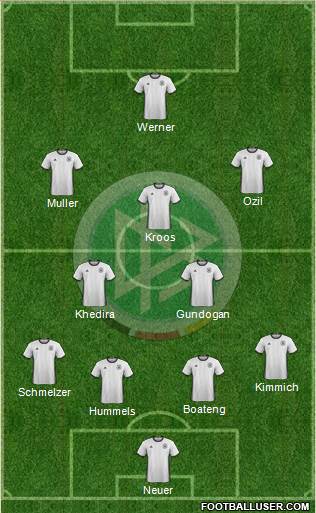 Germany Formation 2017