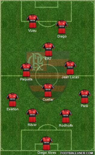 CR Flamengo Formation 2017