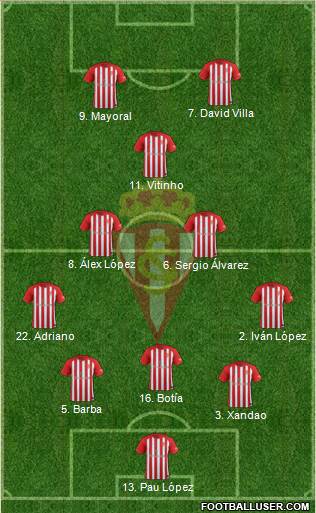 Real Sporting S.A.D. Formation 2017