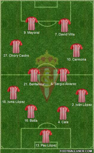 Real Sporting S.A.D. Formation 2017