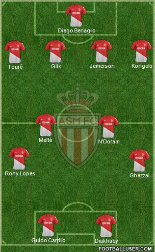 AS Monaco FC Formation 2017